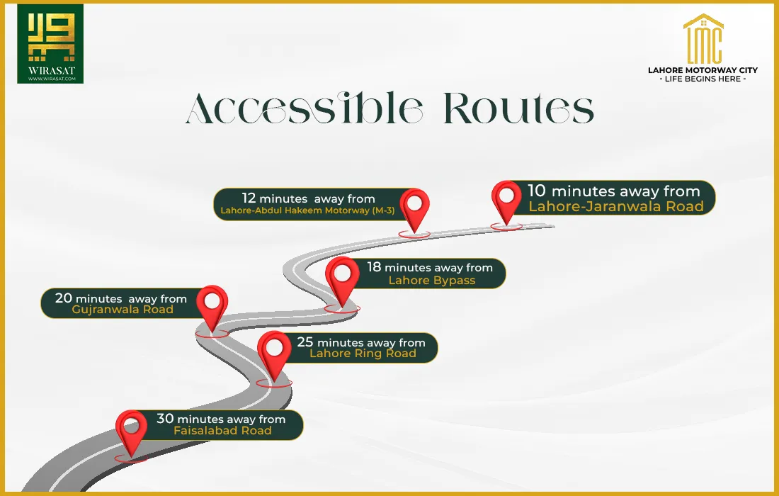 Accessible Routes of Lahore Motorway City