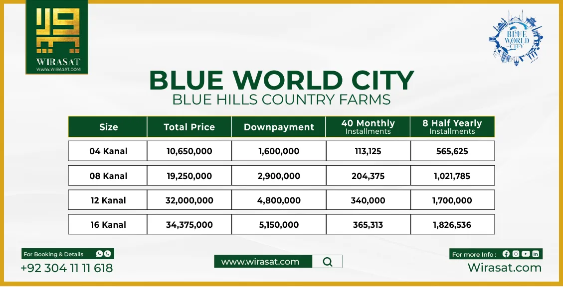 Blue World City Blue Hills Country Farm Payment Plan