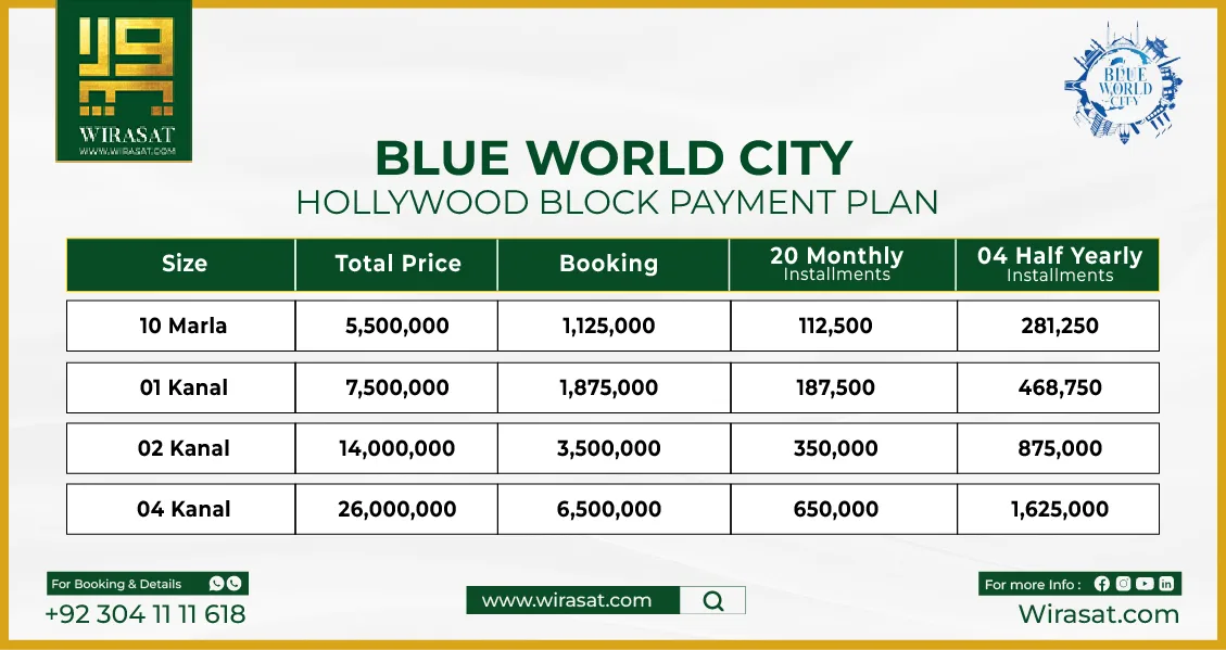 Blue World City Hollywood Block Payment Plan-01