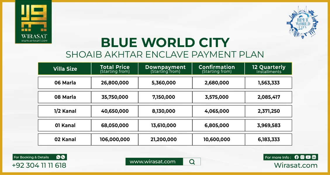 Blue World City Shoaib Akhtar Enclave Payment Plan-01