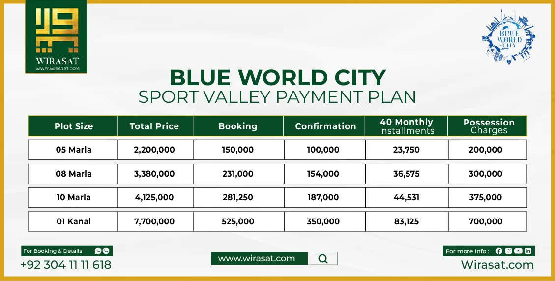 Blue World City Shoaib Akhtar Enclave Payment Plan-01