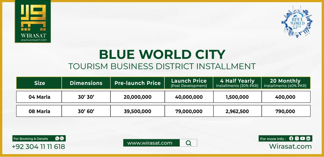 Blue World City Tourism Business District Installment Payment Plan