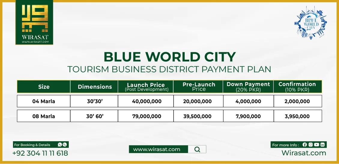 Blue World City Tourism Business District Payment Plan