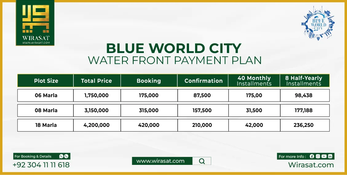 Blue World City Waterfront Payment Plan-01