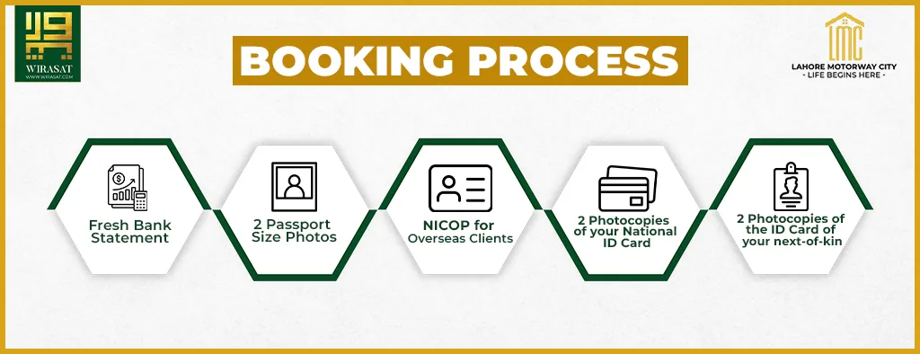 Booking Process of Lahore Motorway City