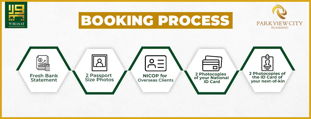 Booking Process of Park View City Islamabad