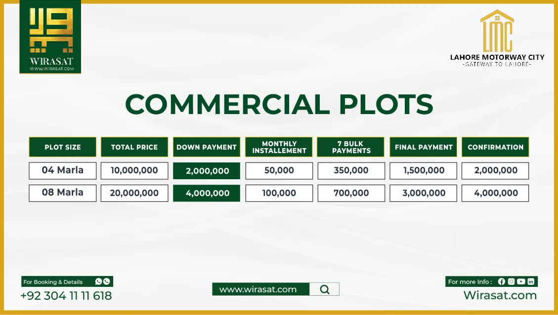 Commercial Plot Payment Plan of Lahore Motorway City-01