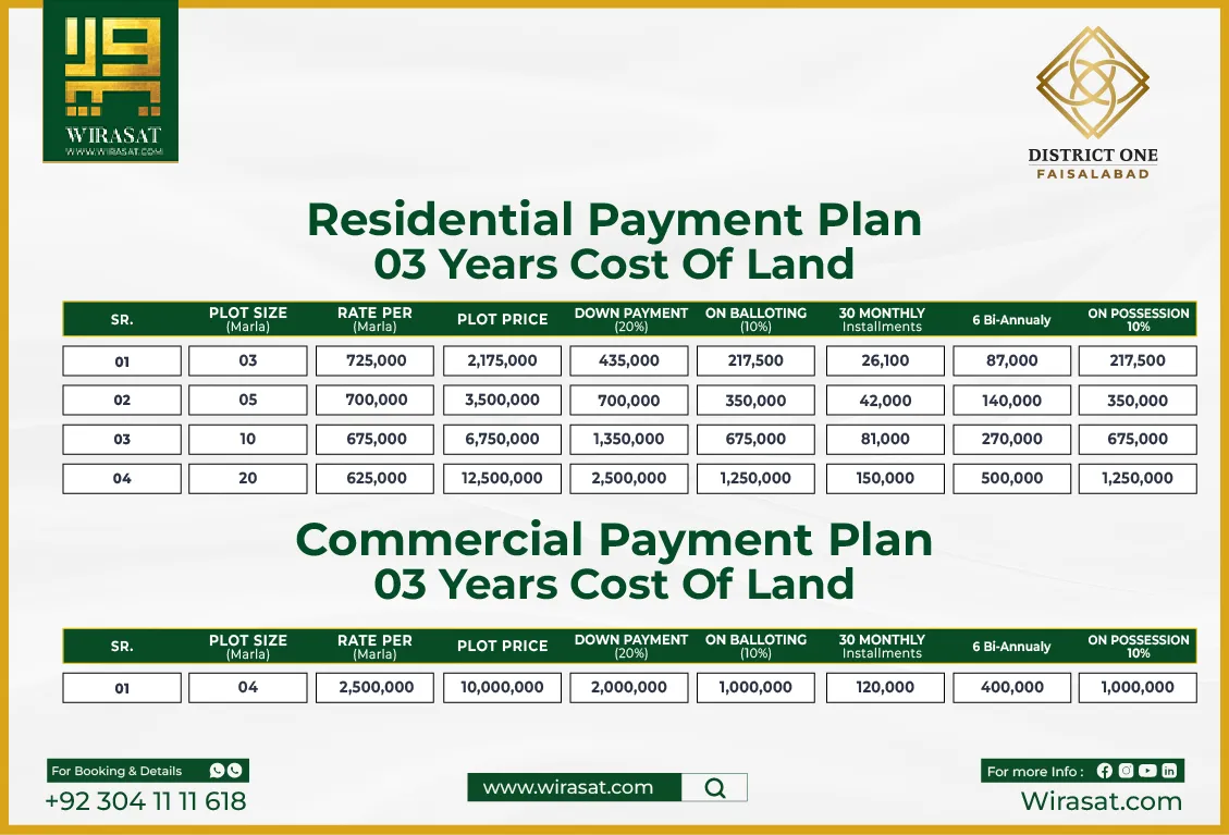 District One Faisalabad Payment Plan