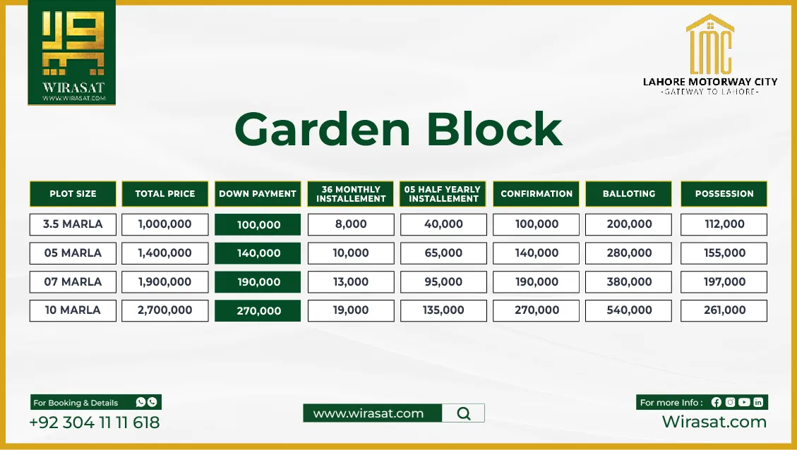 Garden Block Payment Plan of Lahore Motorway City-01