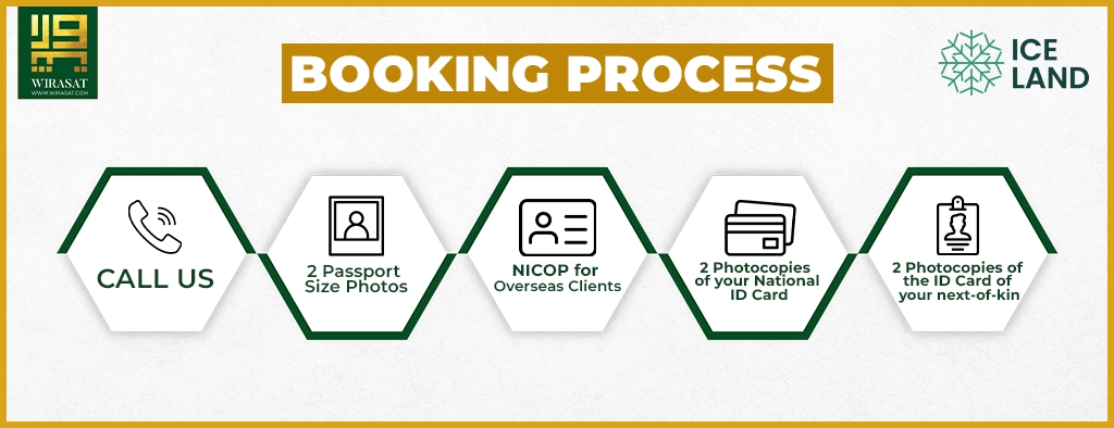 Iceland Booking Procedure