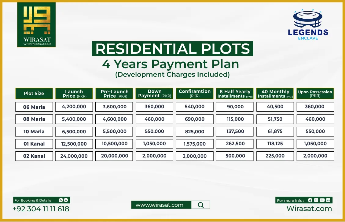 Legends Enclave, BWC Islamabad Payment Plan-01