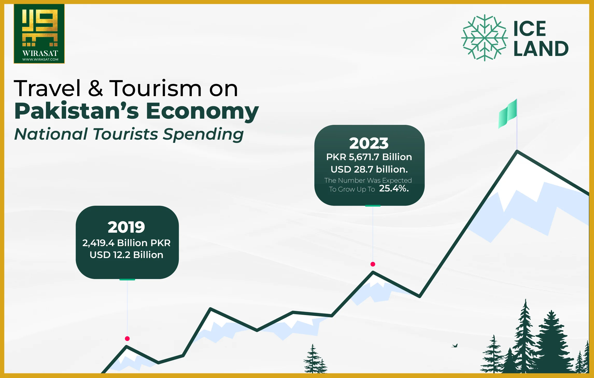 National Tourists Spending