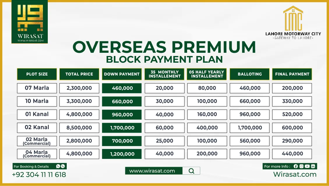 Overseas Premium Block Payment Plan of Lahore Motorway City-01