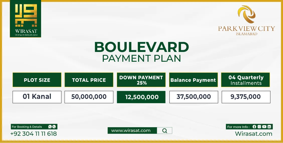 Park View City Boulevard Payment Plan-01