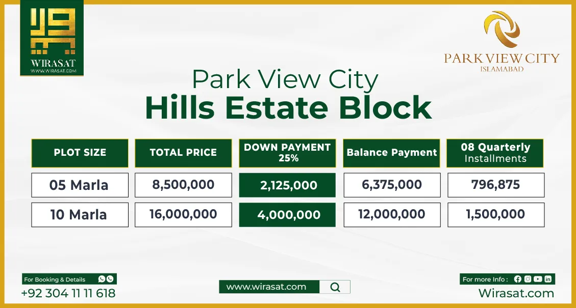 Park View City City Hills Estate Block Payment Plan-01