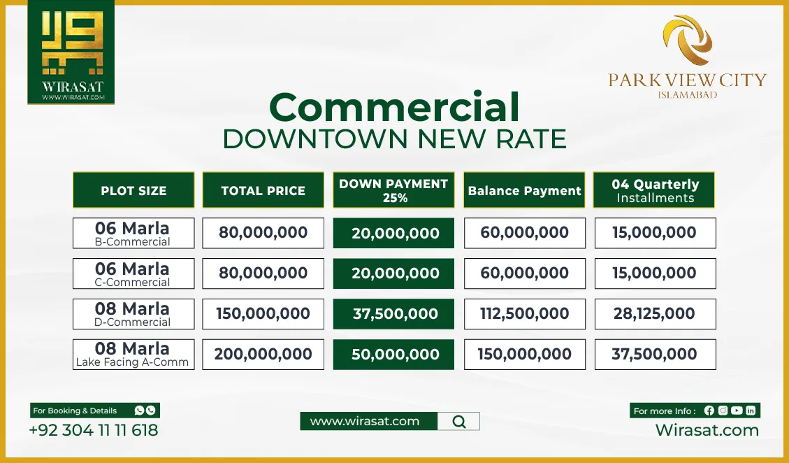 Park View City Downtown New Rate Commercial Payment Plan-01