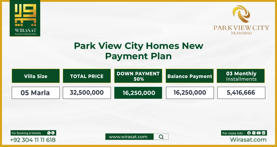 Park View City Homes New Payment Plan-01