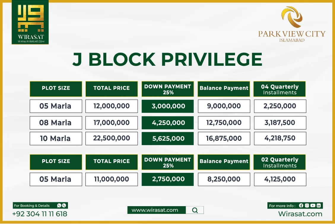 Park View City Privilege J Block New Payment Plan