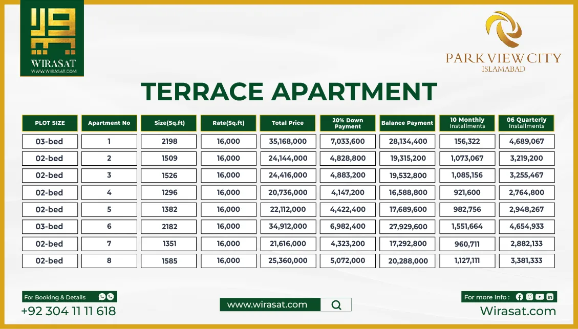 Park View City Terrace Apartments Payment Plan-01