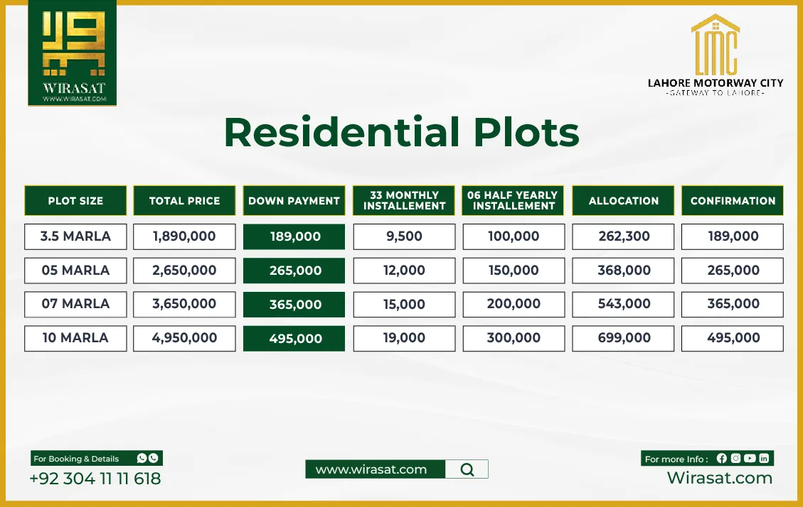 Residential Plot Payment Plan of Lahore Motorway City-01