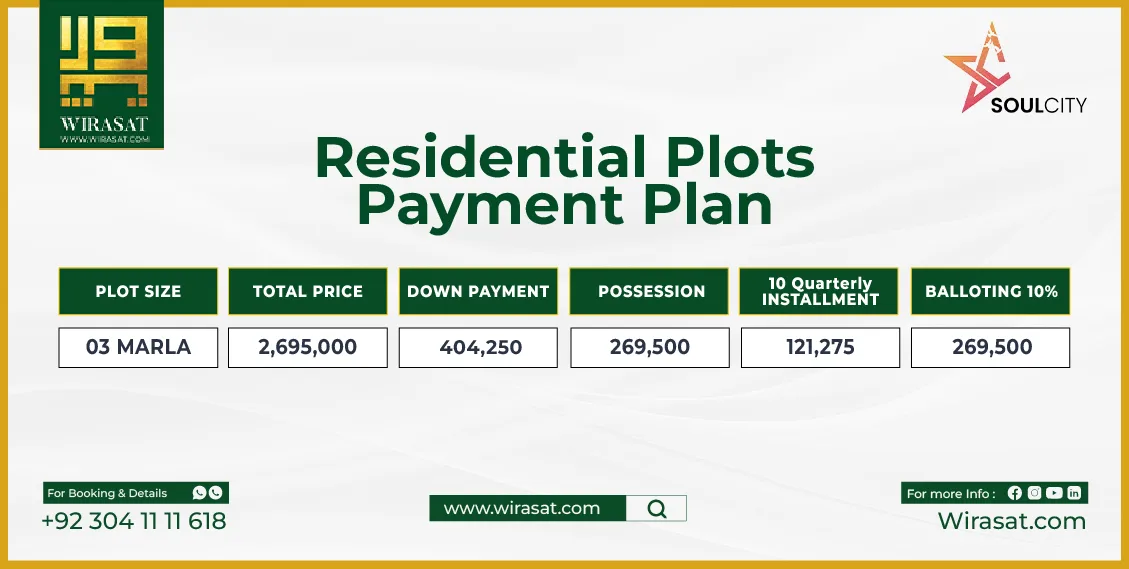 Soul City Lahore 3 Marla Plot Price-01-01