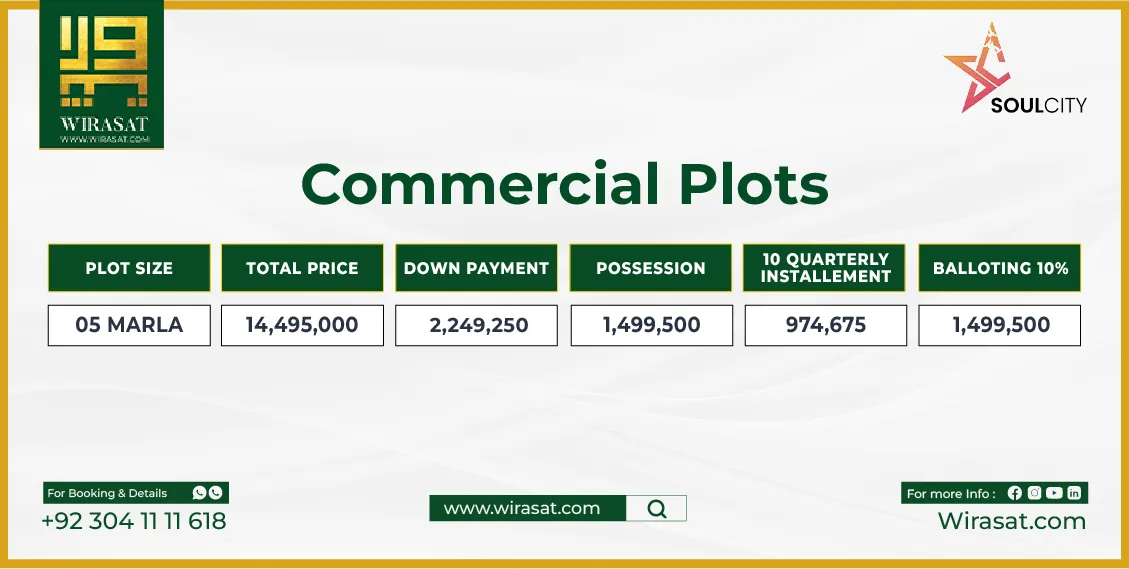 Soul City Lahore Commercial Plot Price-01