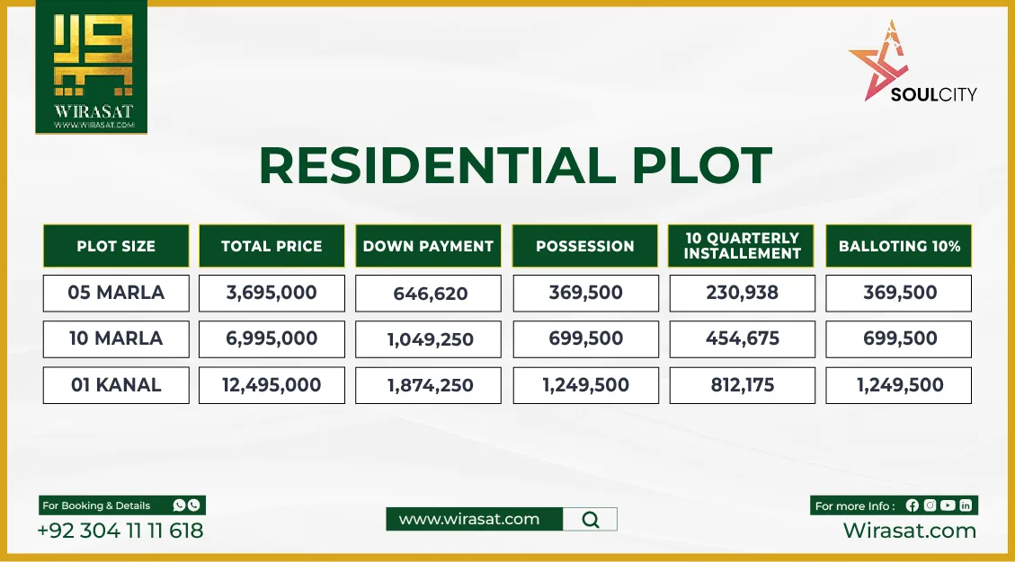 Soul City Lahore Residential Plot Price-01-01