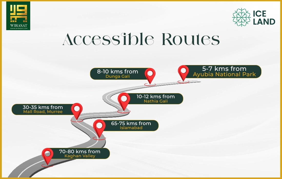 The Iceland Accessible Routes