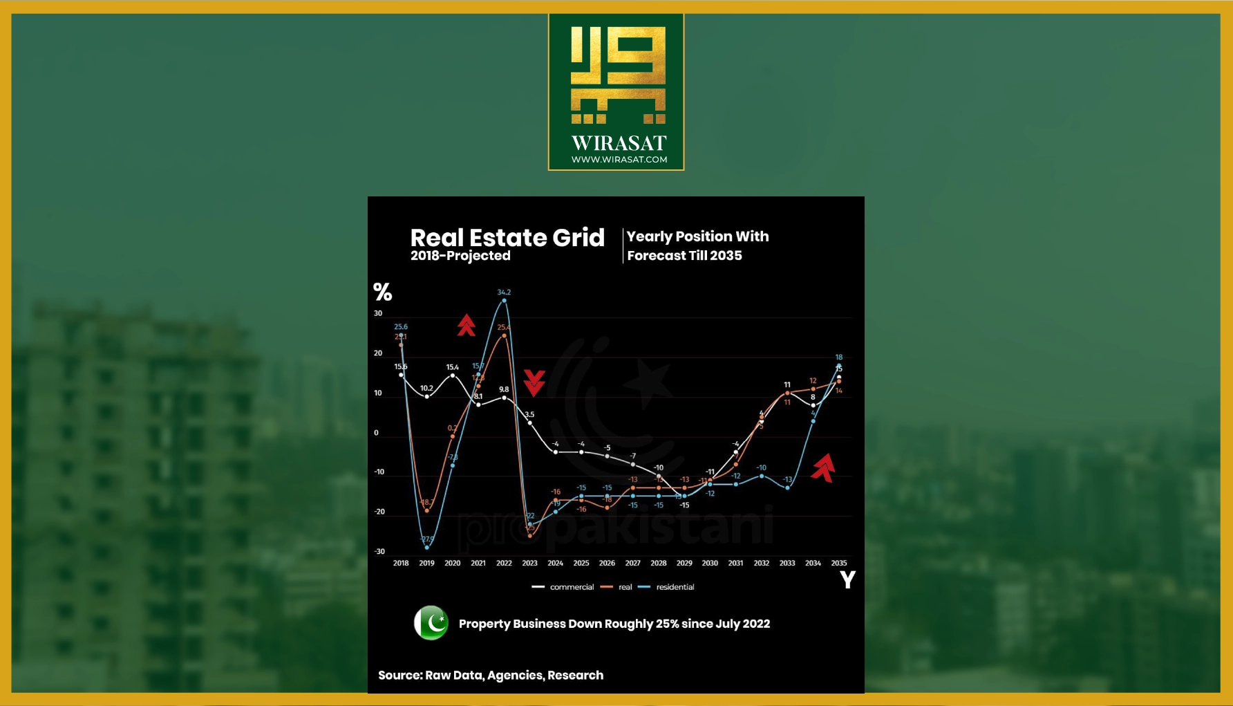 The Growth Rate of Real Estate From 2018-2023-01