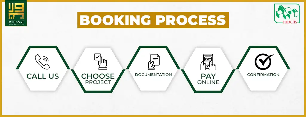 Booking Process of Multi Garden Phase 2