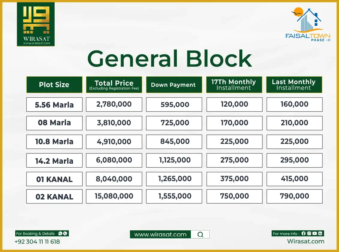 Faisal Town Phase 2 Installment Plan