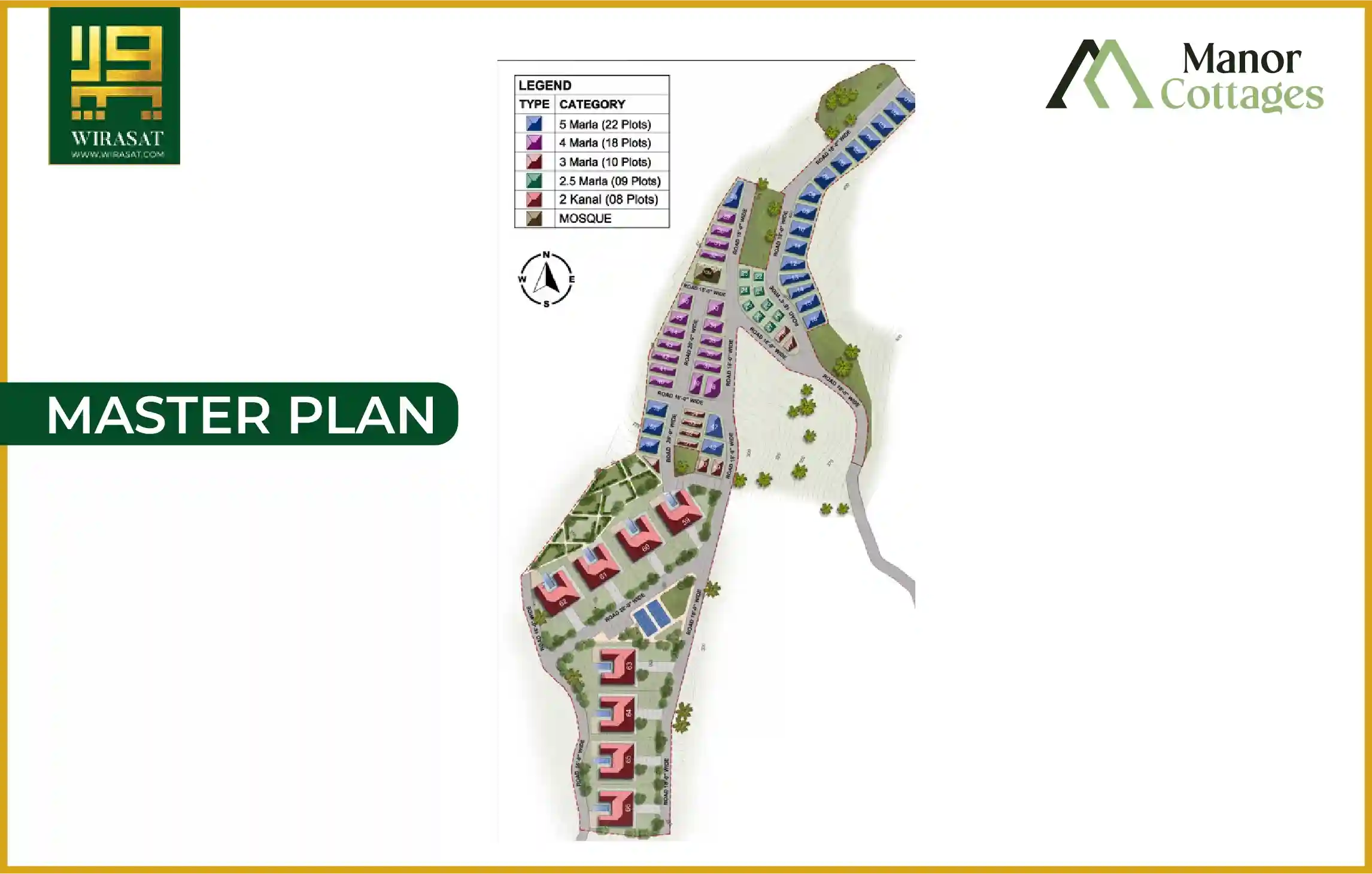 Manor Cottage Master Plan