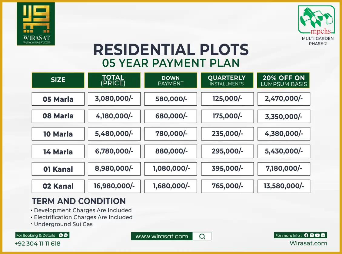 Multi Garden Phase 2 Payment Plan