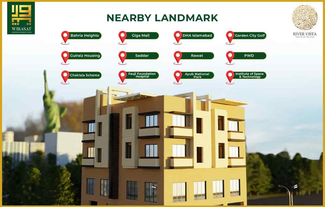 Nearby landmarks of River Vista