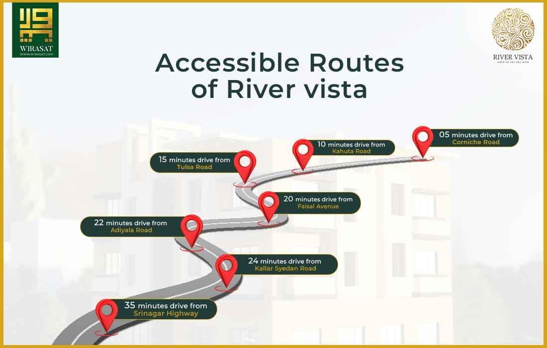 River Vista Accessible Routes