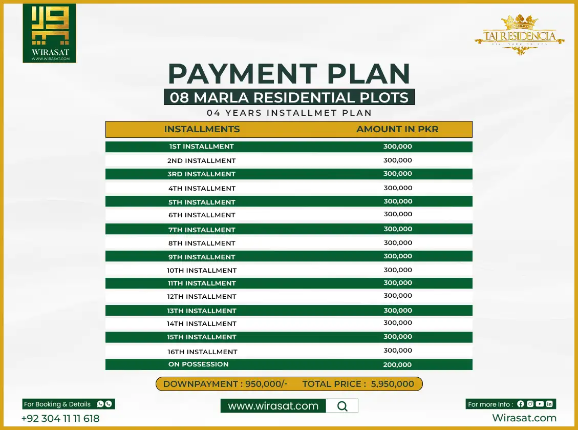 Taj Residencia Installment 8 marla Payment Plan