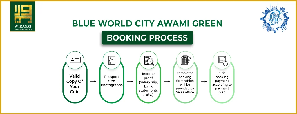 Booking Process BWC Awami Green