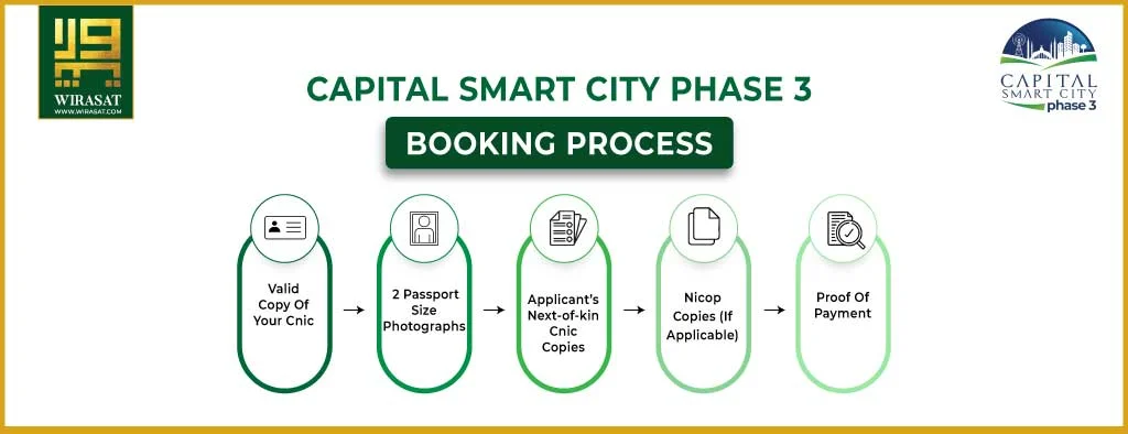 Booking Process Capital Smart City Phase 3