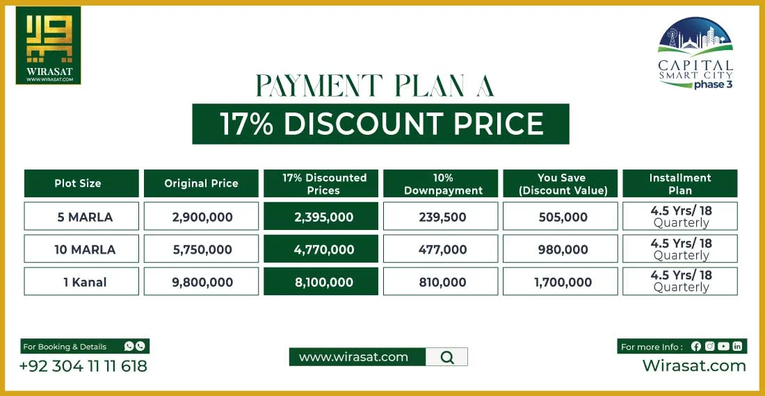 Capital Smart City Phase 3 Plan A Payment Plan