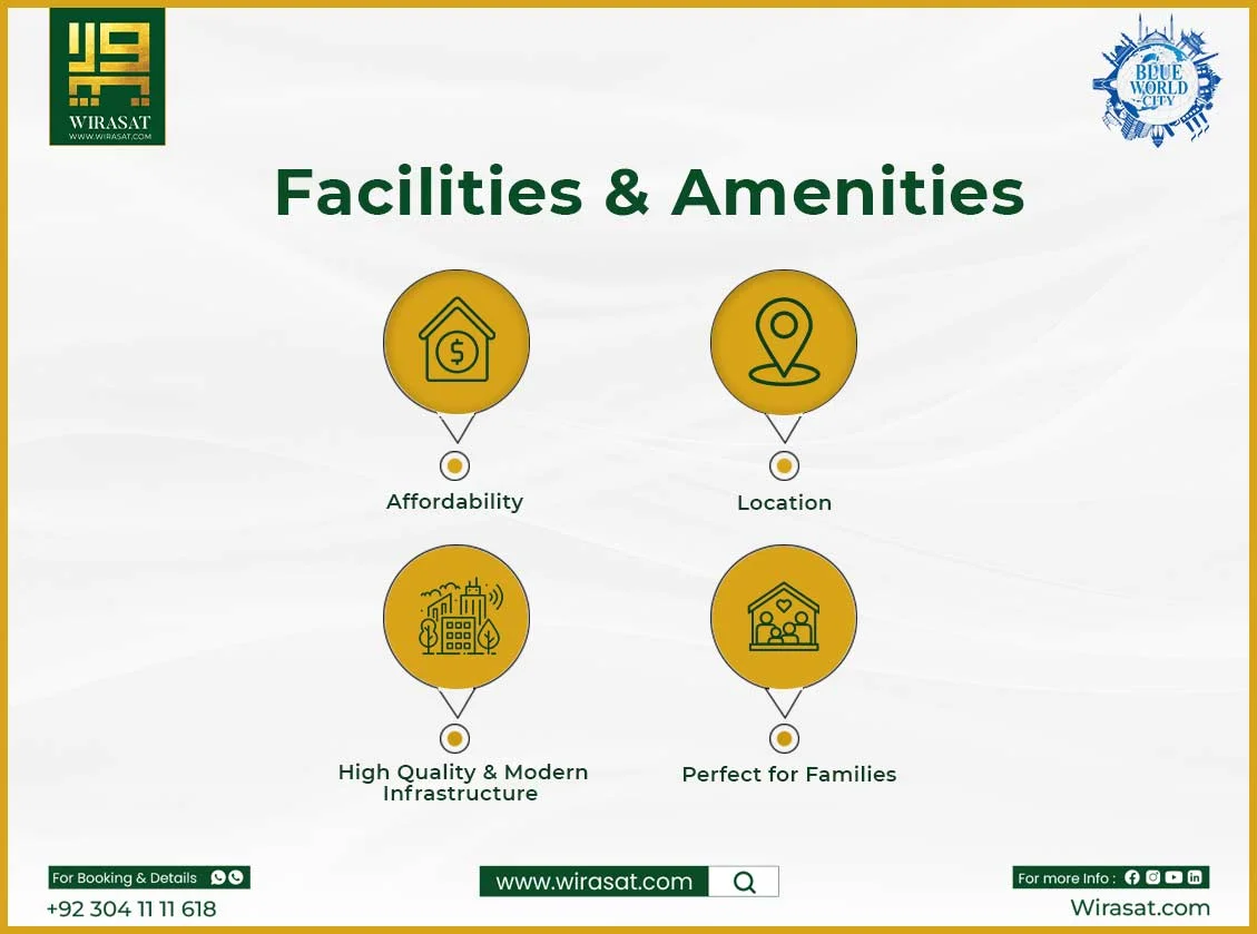 Facilities And Amenities Awami Greens