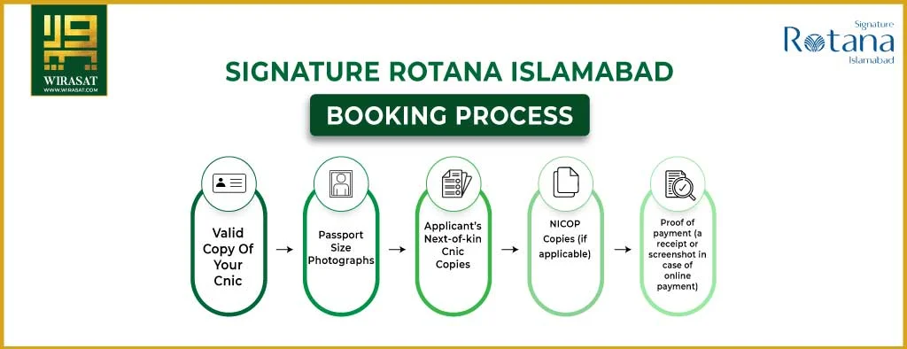 J7 Rotana Islamabad Booking Process