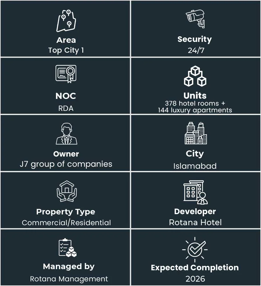 J7 Signature Rotana Islamabad Property View 02