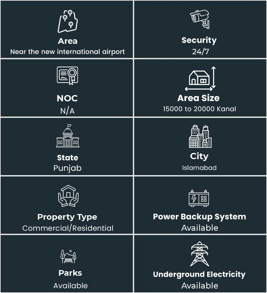 Property View 02 Capital Smart City Phase 3