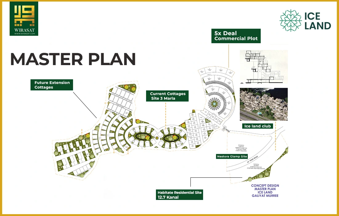 The Iceland Master Plan