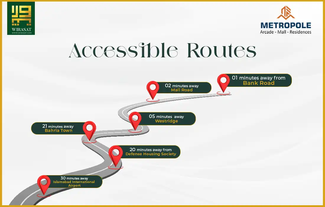 Accessible Routes of Metropole Arcade Rawalpindi