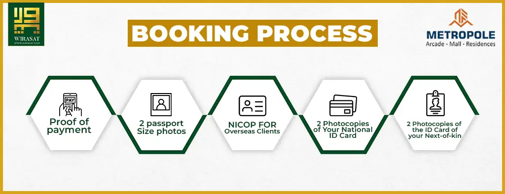 Booking Process of Metropole Arcade Rawalpindi