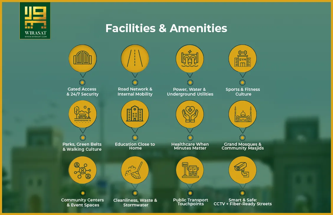 Facilities & Amenities in Faisal Town Phase 2