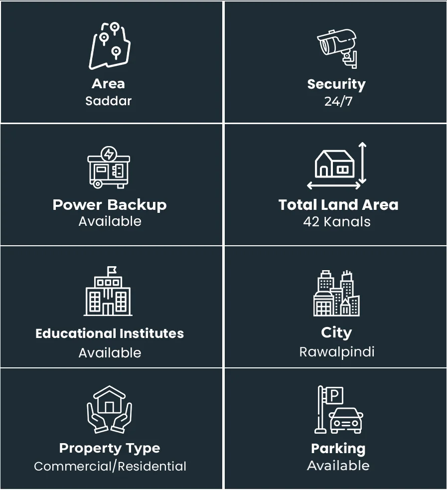 Property View Metropole Arcade Rawalpindi