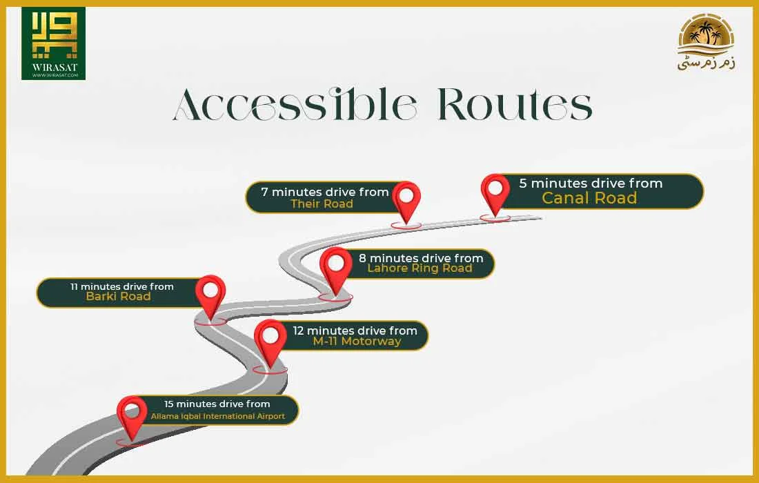 Zam Zam City Accessible Routes