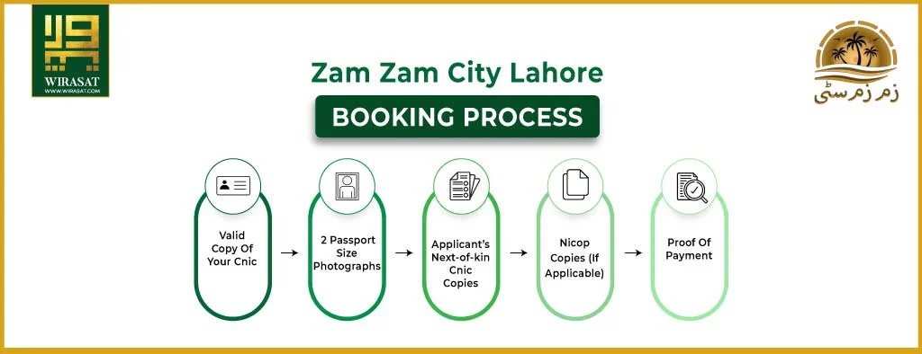 Zam Zam City Booking Process